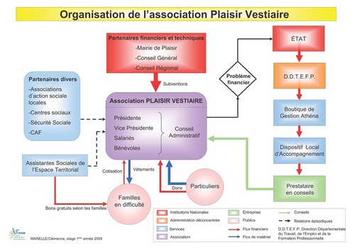 organigramme Plaisir Vestiaire.jpg